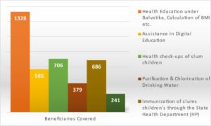 balvatika project impact