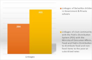 balvatika project impact