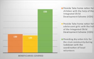 balvatika project impact