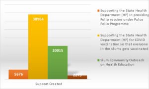 balvatika project impact